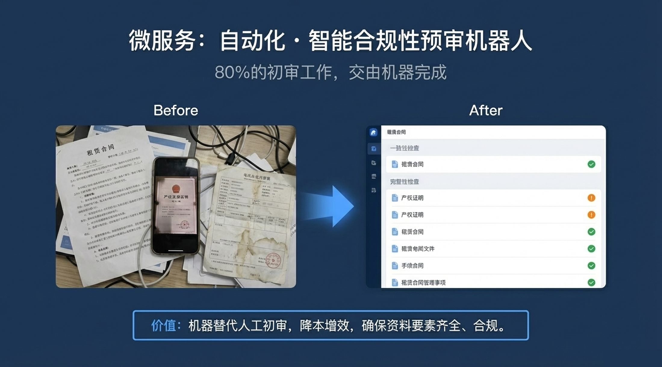 智能合规性预审机器人