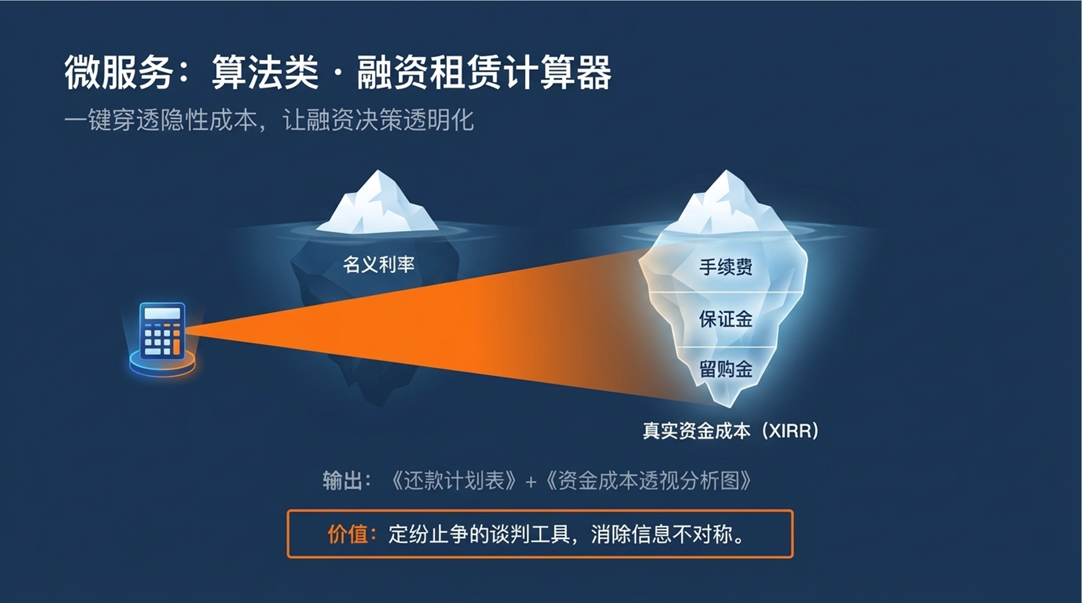 融资租赁计算器