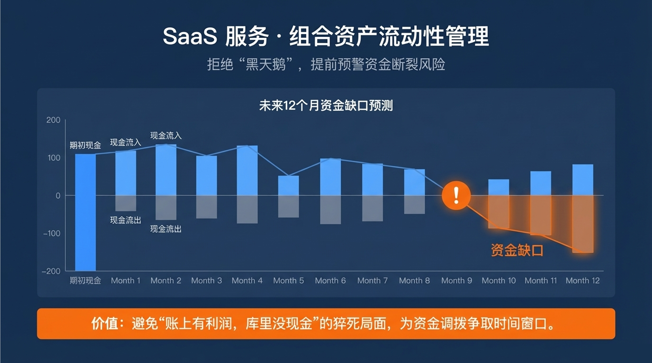 组合资产流动性管理服务