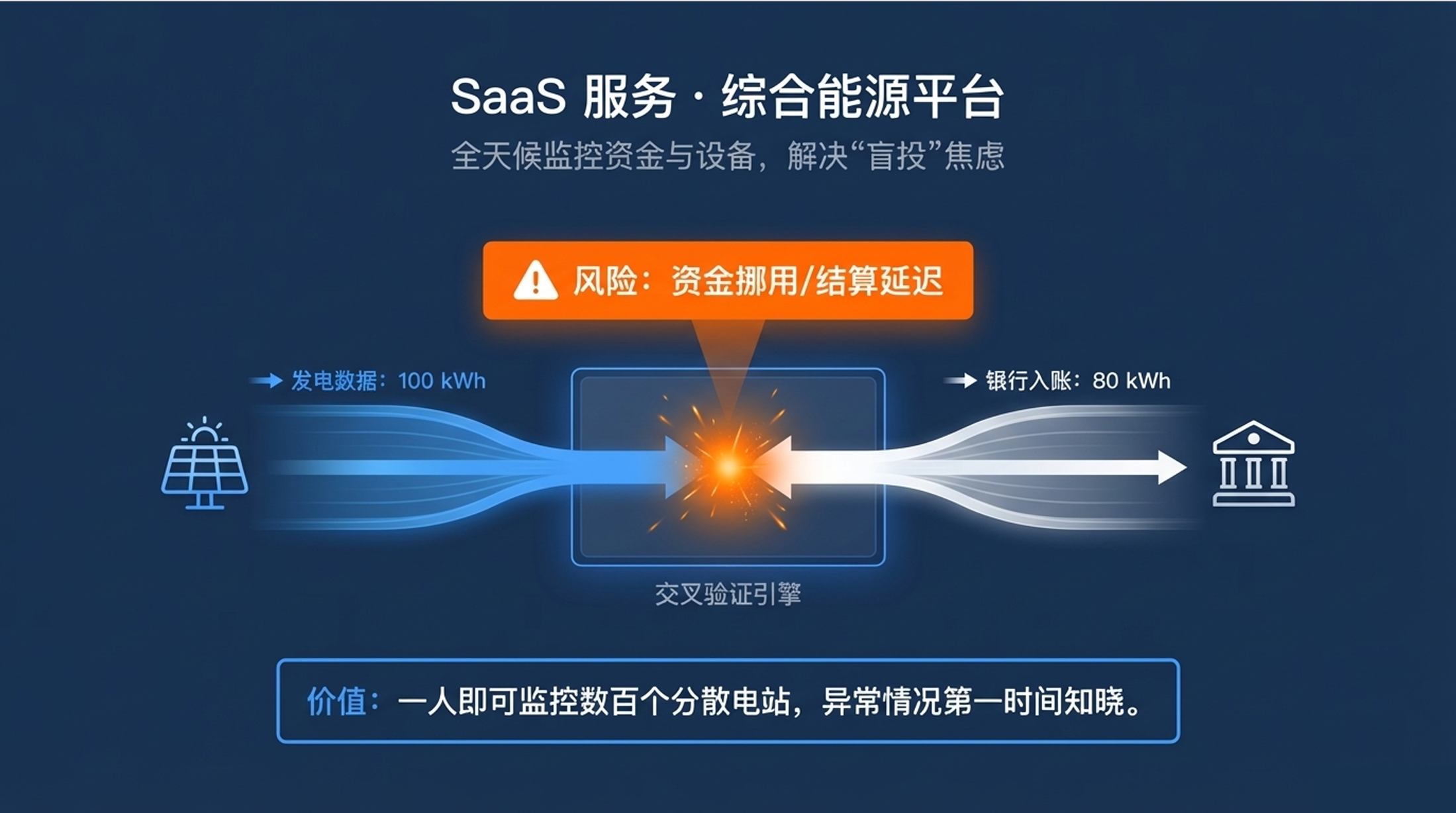 综合能源平台服务