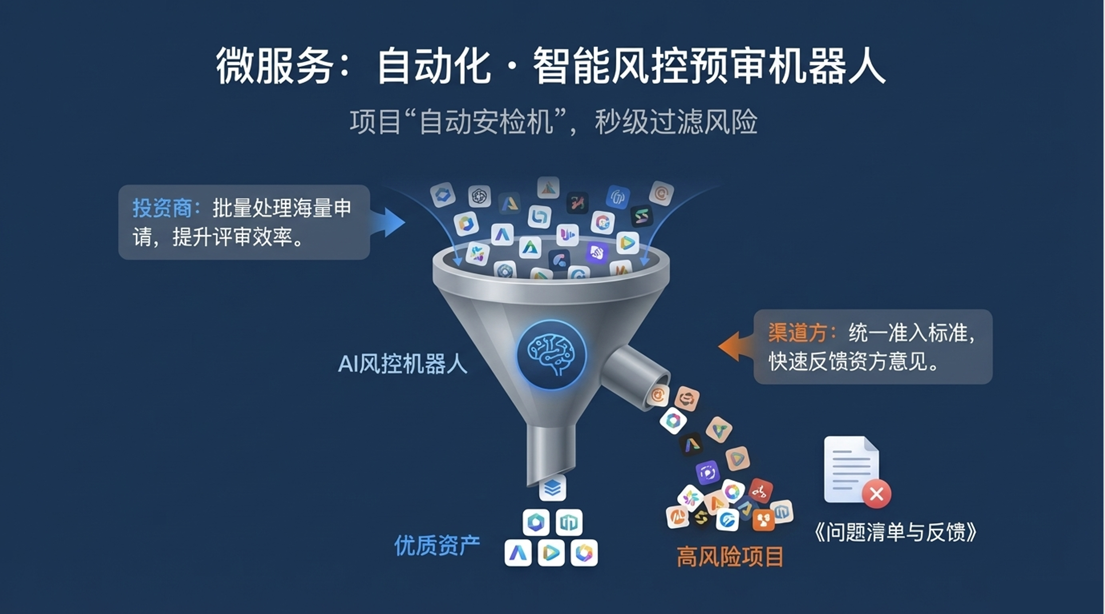 智能风控预审机器人