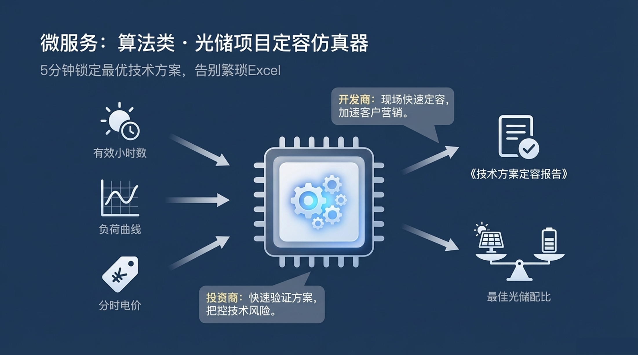 光储定容仿真器